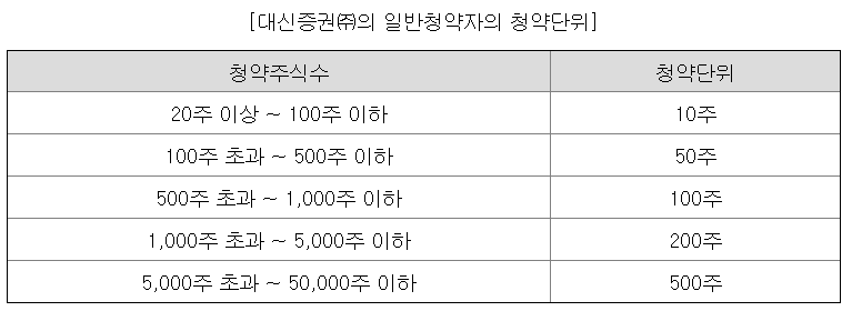 웨이비스 공모주