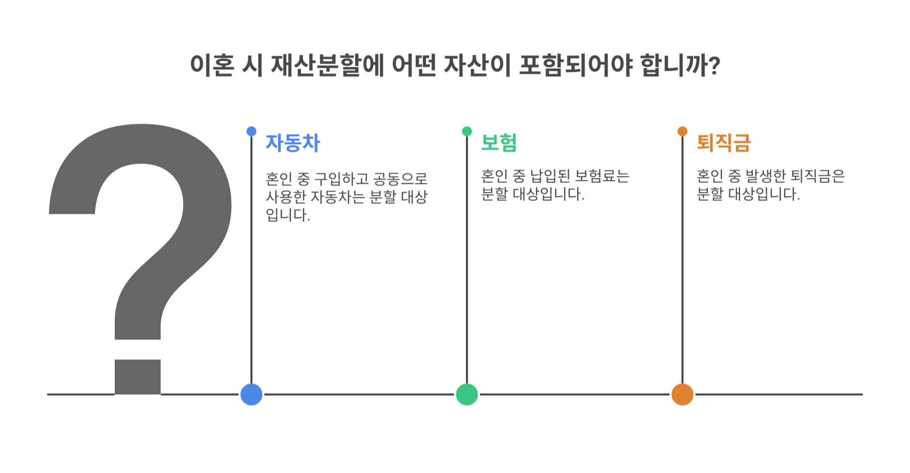 차량, 보험, 퇴직금도 재산분할 대상일까?