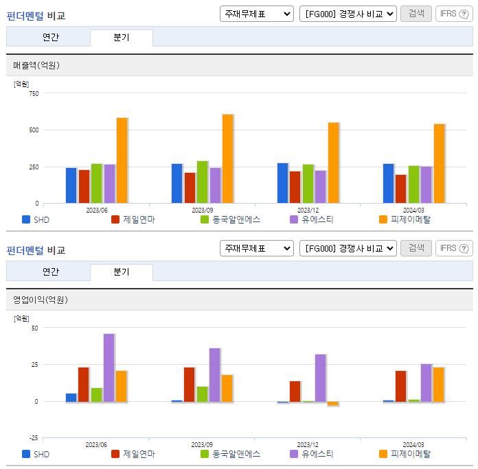 SHD_업종분석
