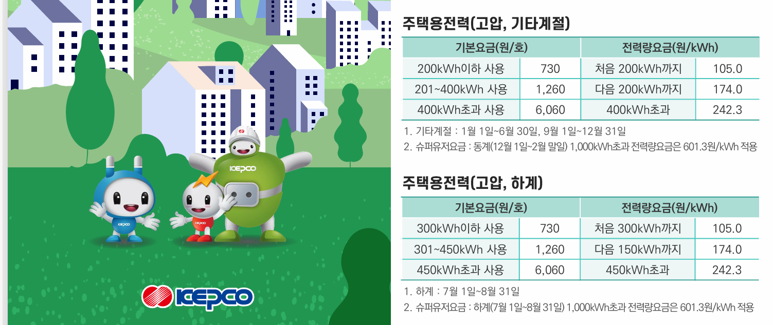 2025년4월 전기요금 포스터2