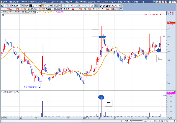 콤텍시스템 일봉