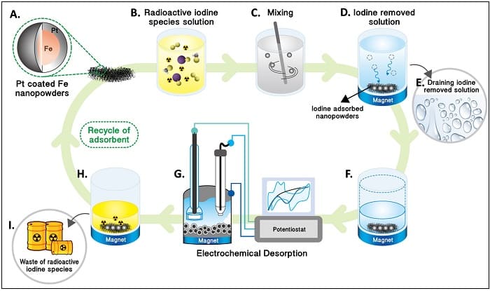 "세계 최초! 방사성 요오드 제거 흡착제 개발...후쿠시마 오염수에 적용 가능 " 원자력연구원