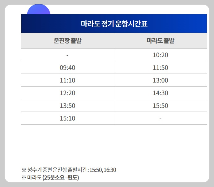 운진항 모슬포항 마라도 배시간표 배편 예약 예매 방법 요금 소요시간