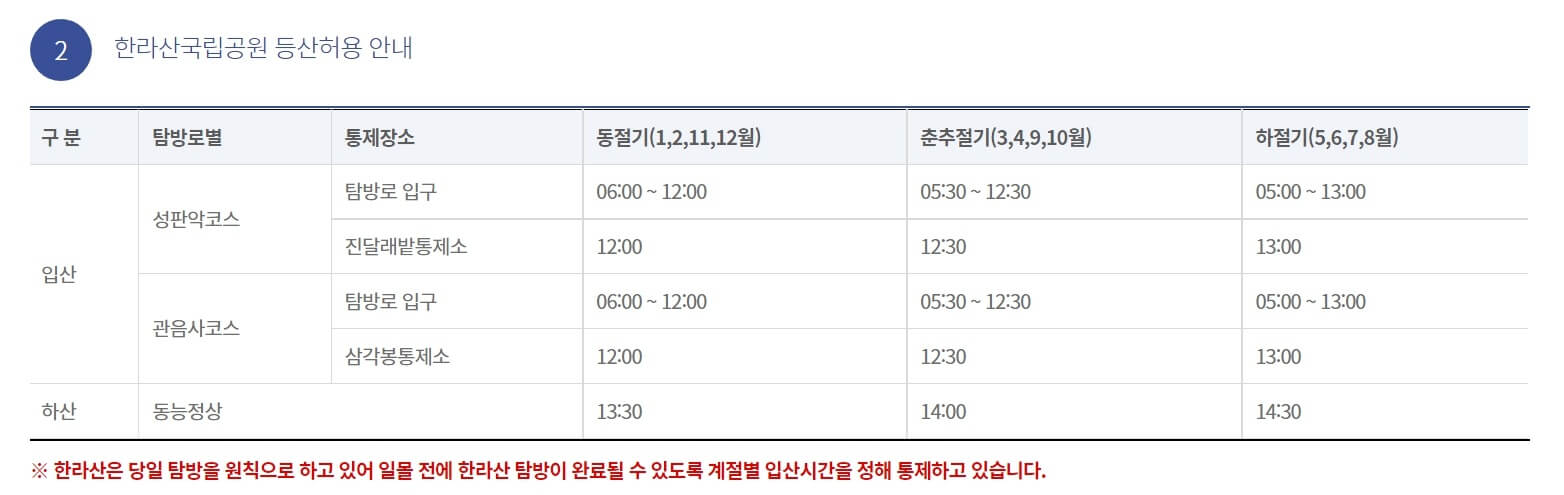 한라산 등산허용 안내표