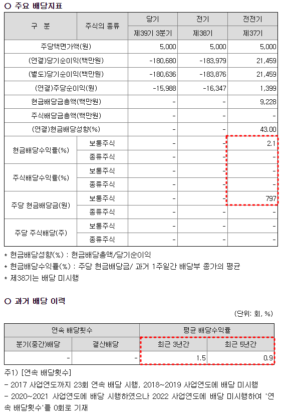 지역난방공사 배당금 현황