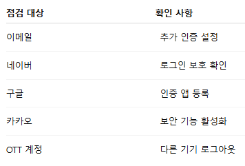 티빙 유출 조회했더니? 명의도용 예방부터 계정보호까지 한방에해결5