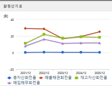 흥아해운 주가 활동성