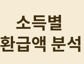 연말정산 환급 극대화! 신용카드 vs 체크카드 완벽 비교!