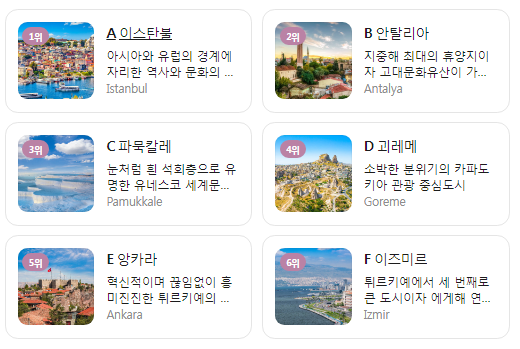 튀르키예 1월 날씨 옷차림 추천 여행지