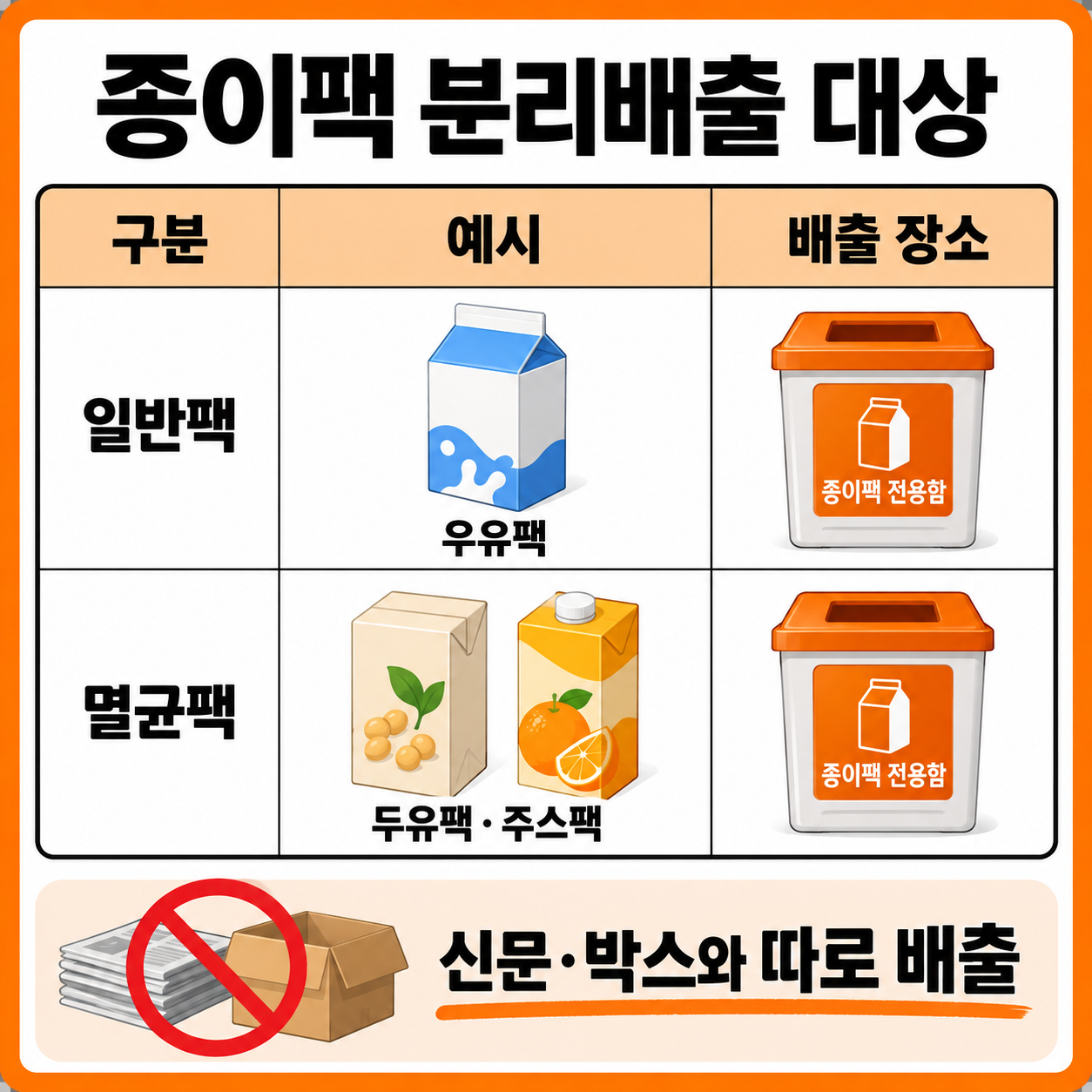 우유팩 두유팩 분리배출 방법 2027년 전면 시행 대상 총정리