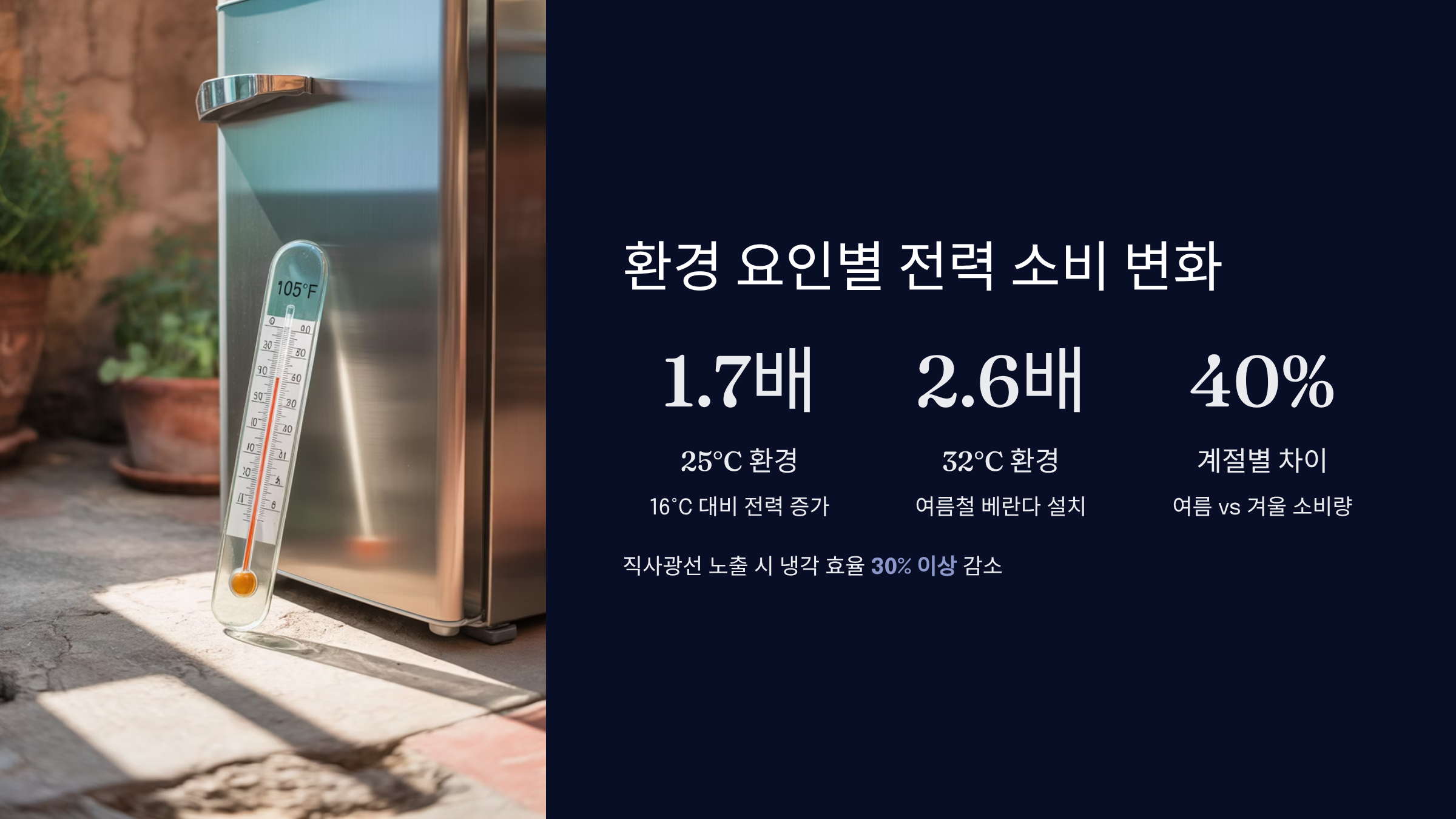 환경적 요인에 따른 전력 소비 변화