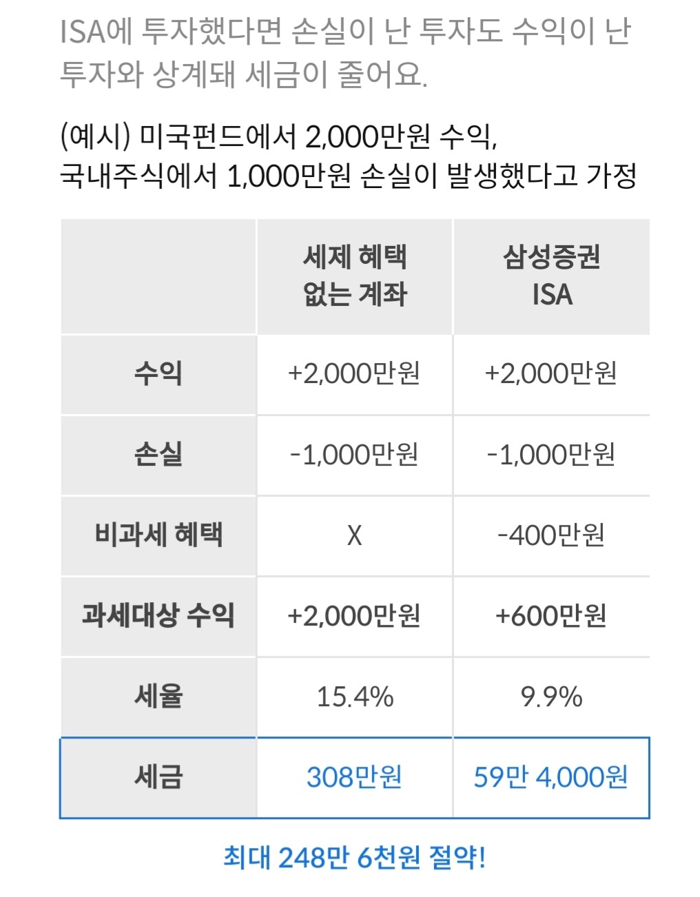 ISA계좌 수수료 부과