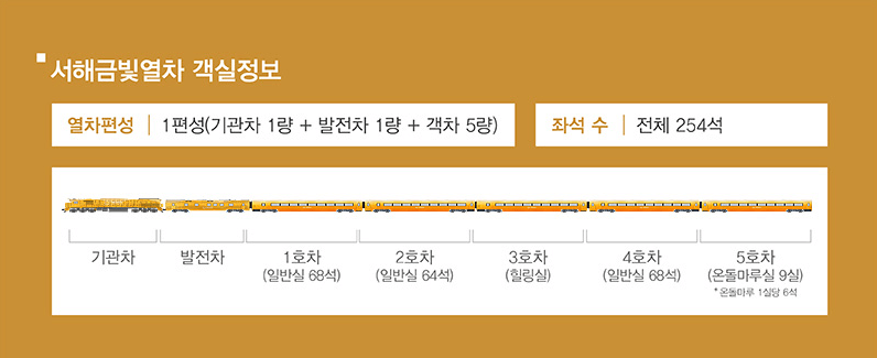 서해금빛열차