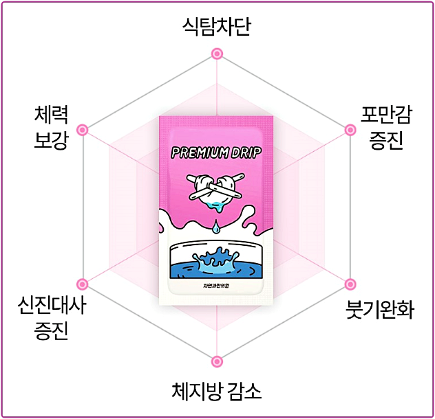 광주다이어트한약
