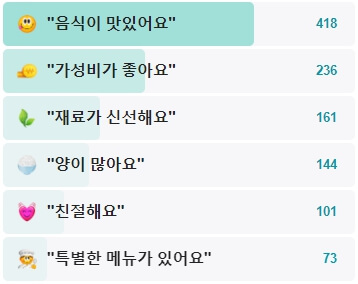 남대문막내횟집-후기