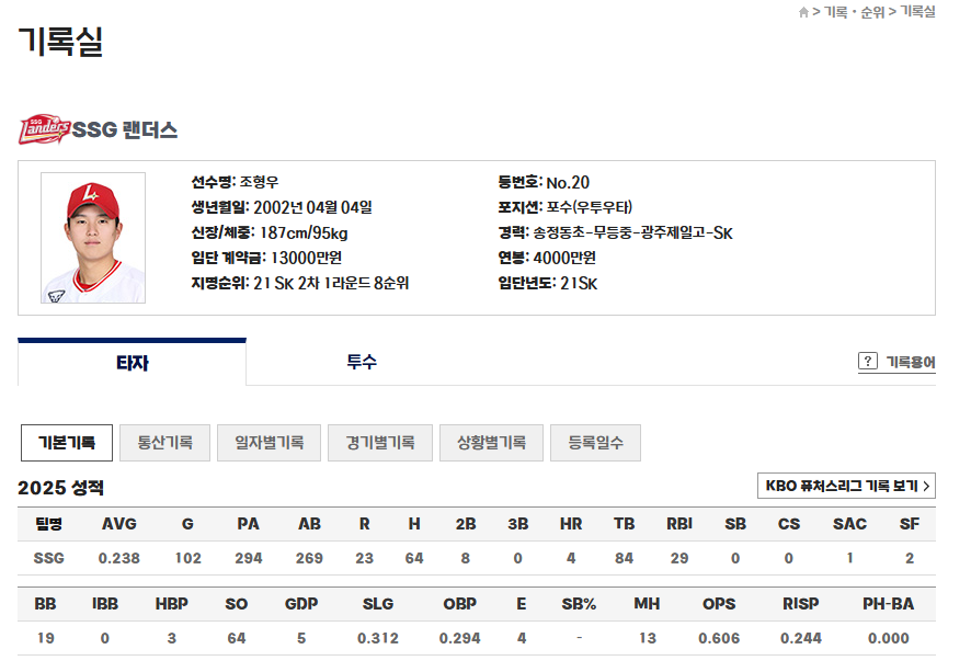 2025 SSG랜더스 조형우