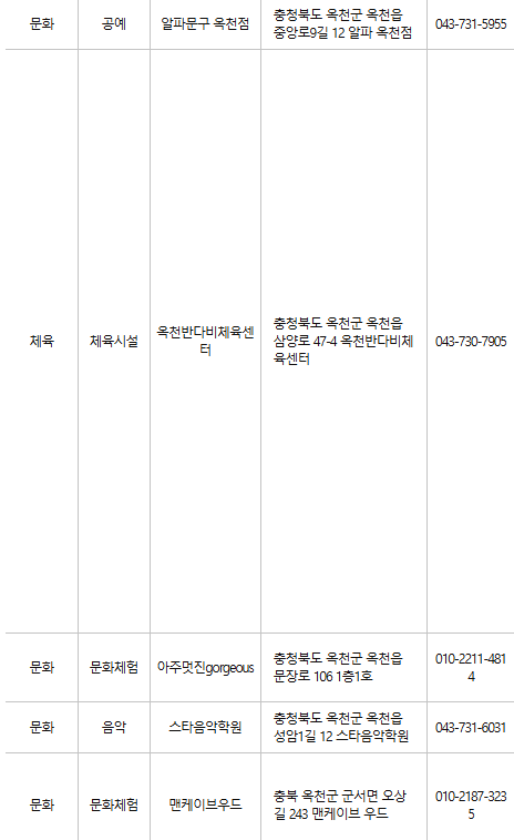 옥천 문화누리카드 사용처