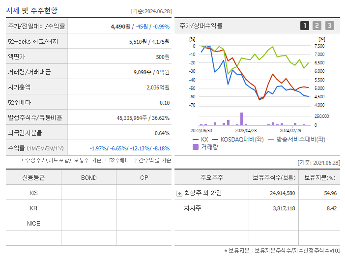 KX_기업개요