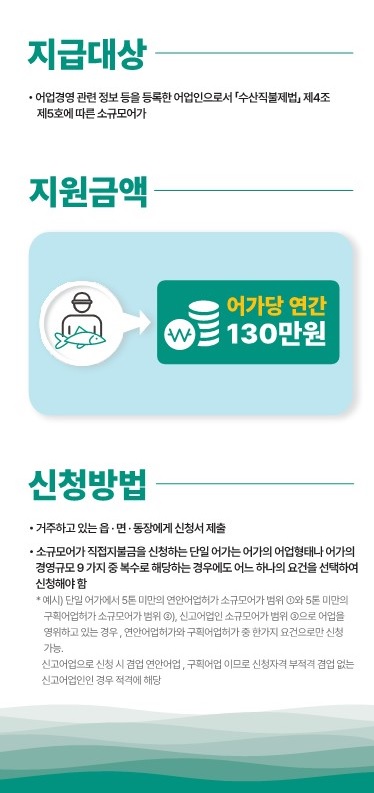 수산 공익직불금 신청,