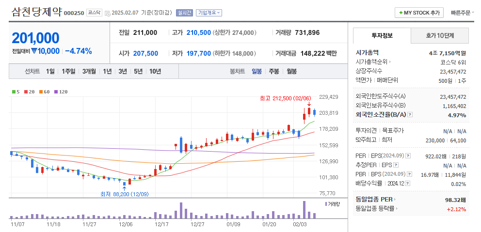 제약 바이오 관련주