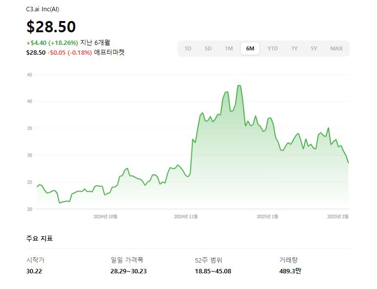 머스크 그록3 관련주