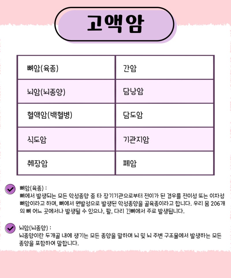 고액암