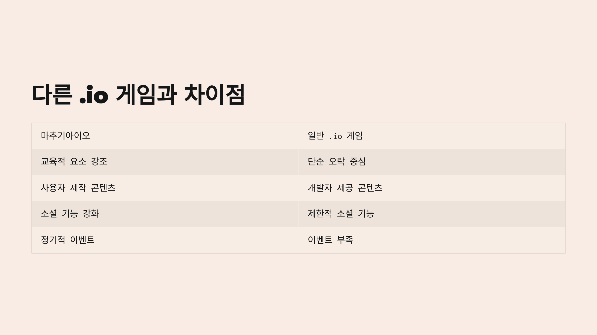 마추기아이오(Matchy.io)