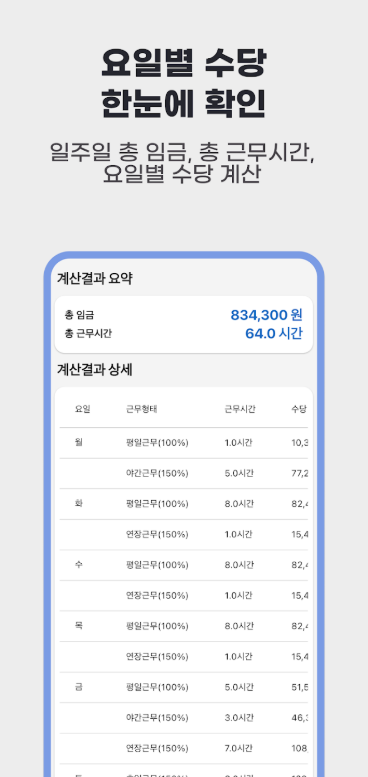휴일 야간수당 계산방법, 연장근무 초과근무 야간근무 휴일근무 수당계산기