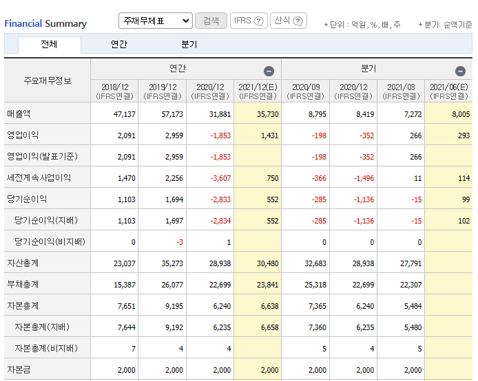 면세점관련주호텔신라재무제표