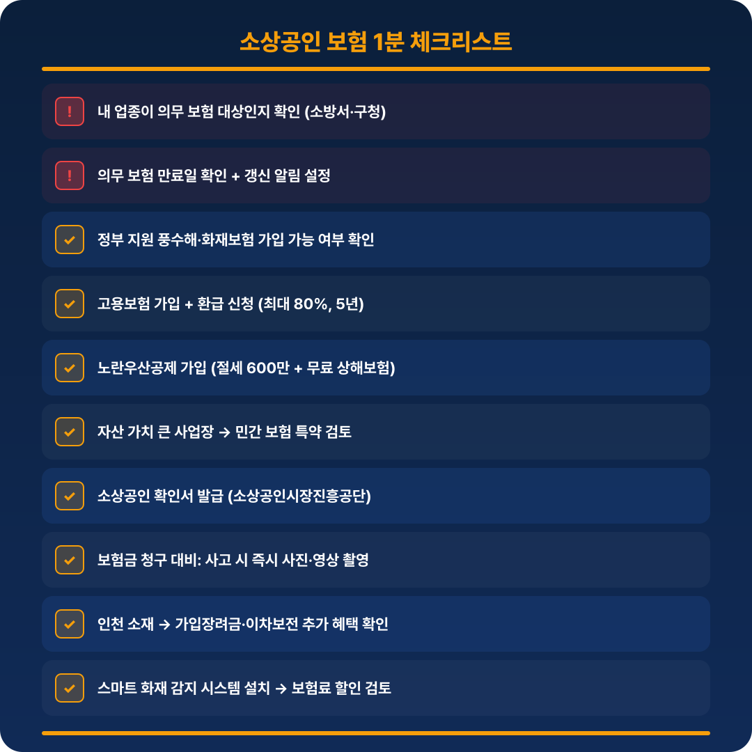 소상공인 보험 1분 체크리스트