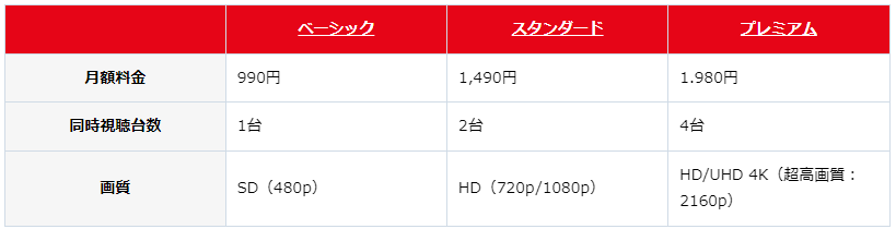 일본 동영상 플랫폼3