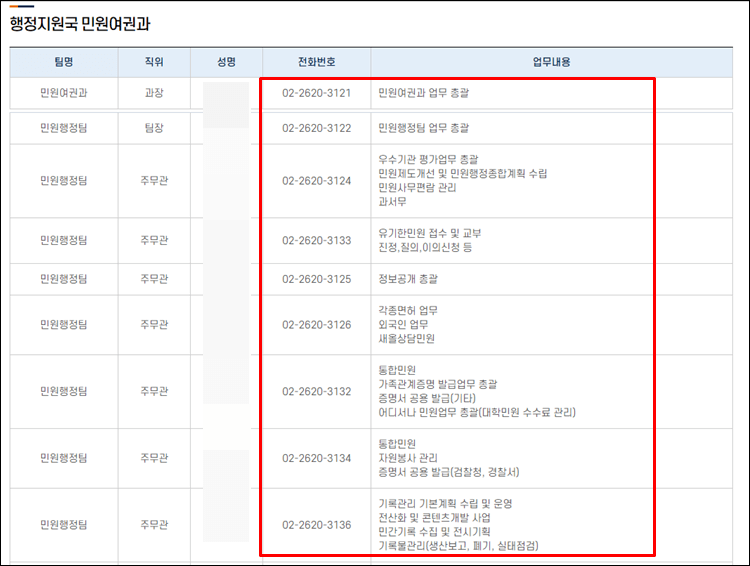 양천구청-전화번호