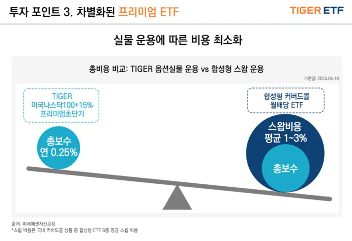 프리미엄월배당ETF차별화