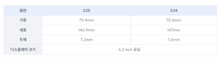 갤럭시 S25 기본 모델 라인업표 이미지