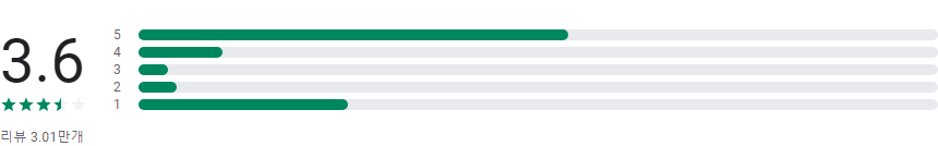 어도비 프리미엄 러시(Adobe Premiere Rush), 비디오 편집기