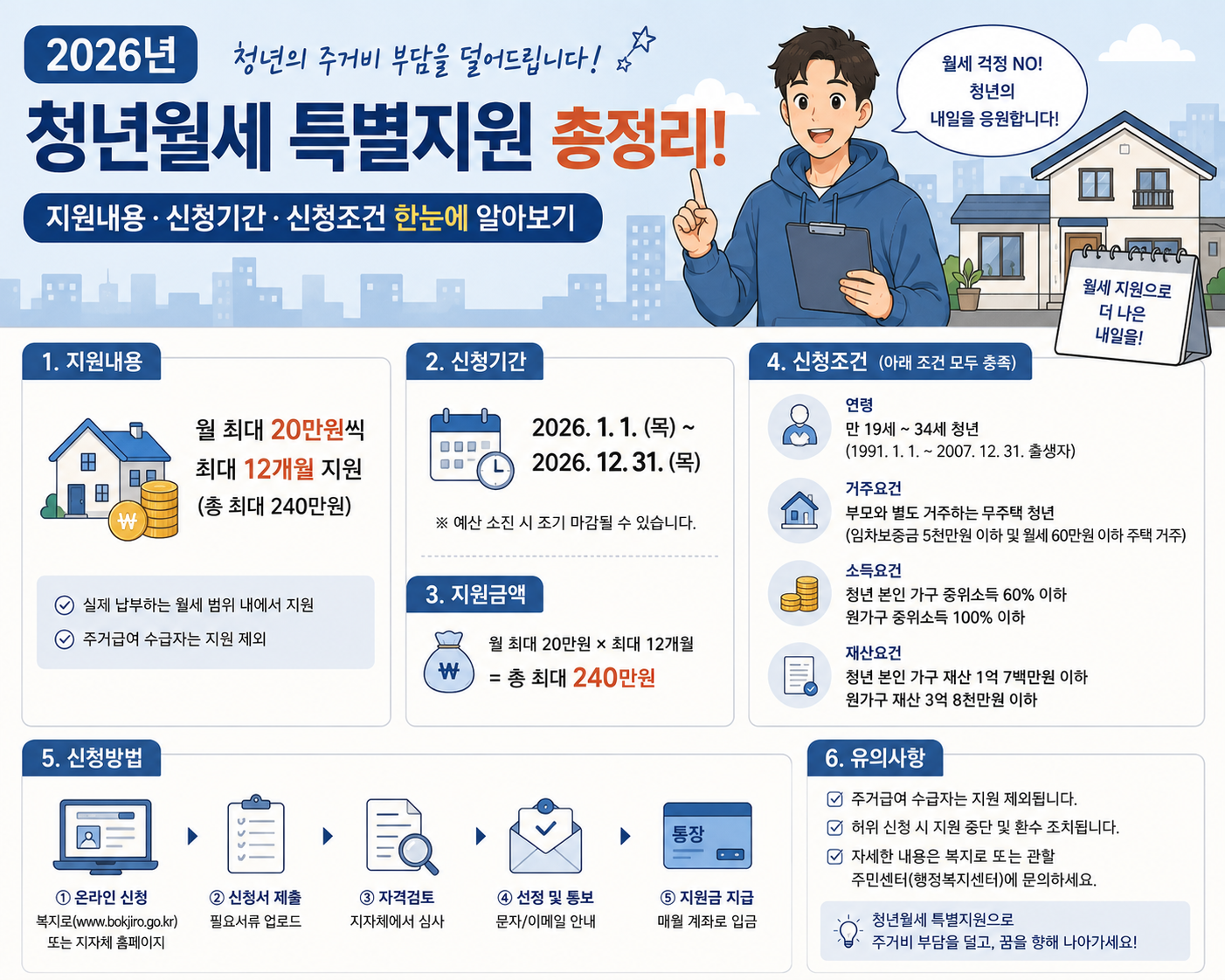 2026년 청년월세 특별지원 총정리! 지원내용·신청기간·신청조건 한눈에 알아보기