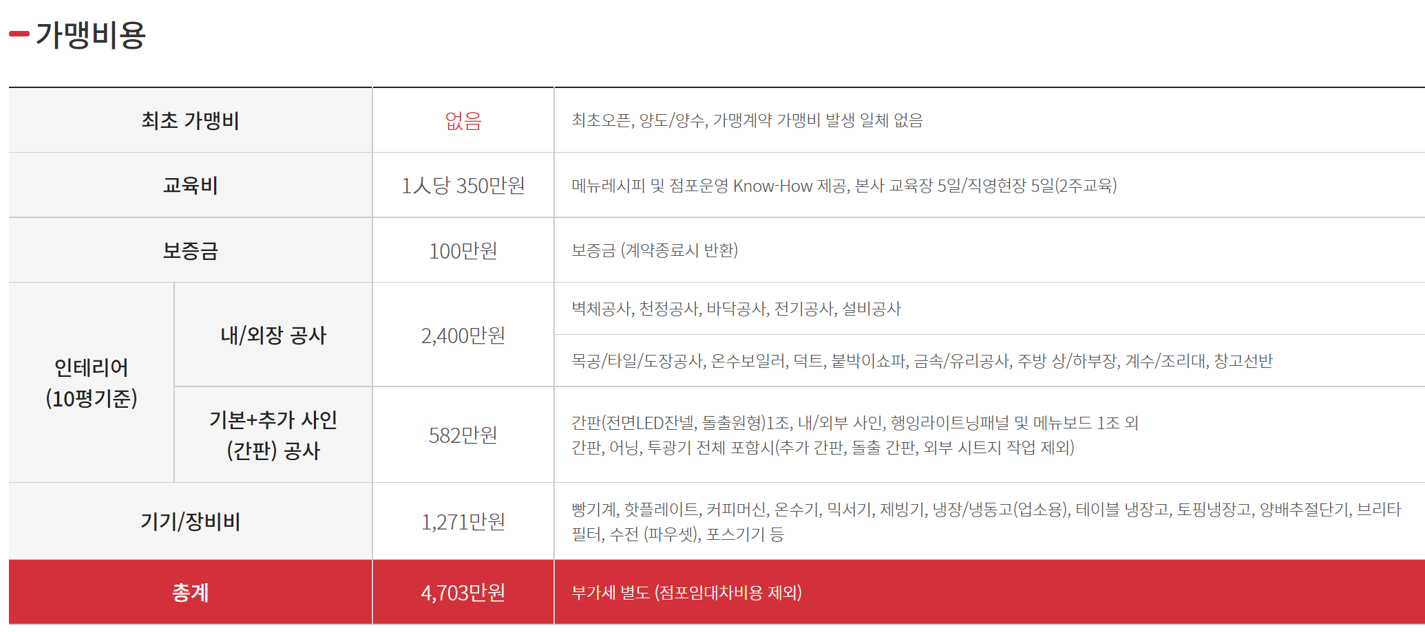 가맹비용 사진입니다.