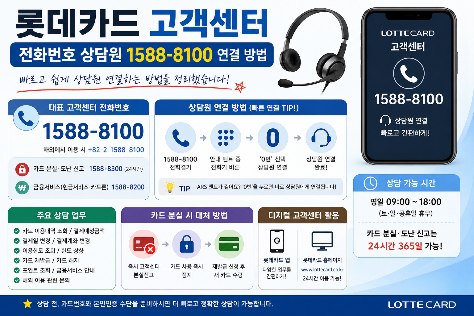 롯데카드 고객센터 전화번호