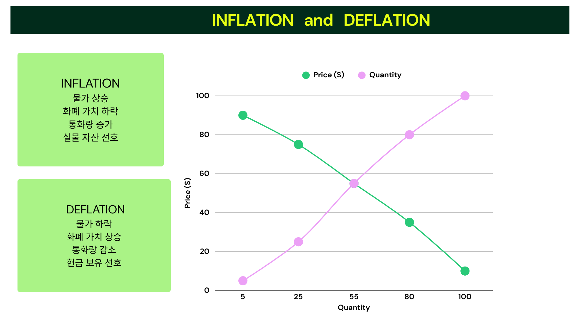 인플레이션과 디플레이션, 나에게 어떤 영향을 미칠까?