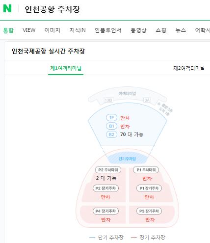 인천공항 주차장 혼잡도