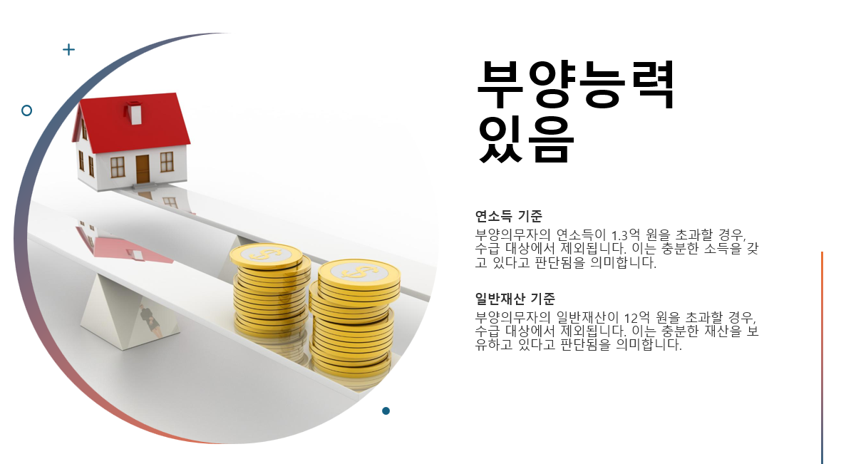 기초생활수급자 자격과 소득인정액, 부양의무자