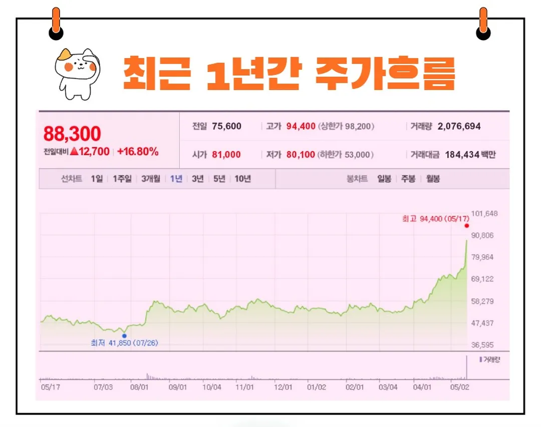 빙그레 주가
