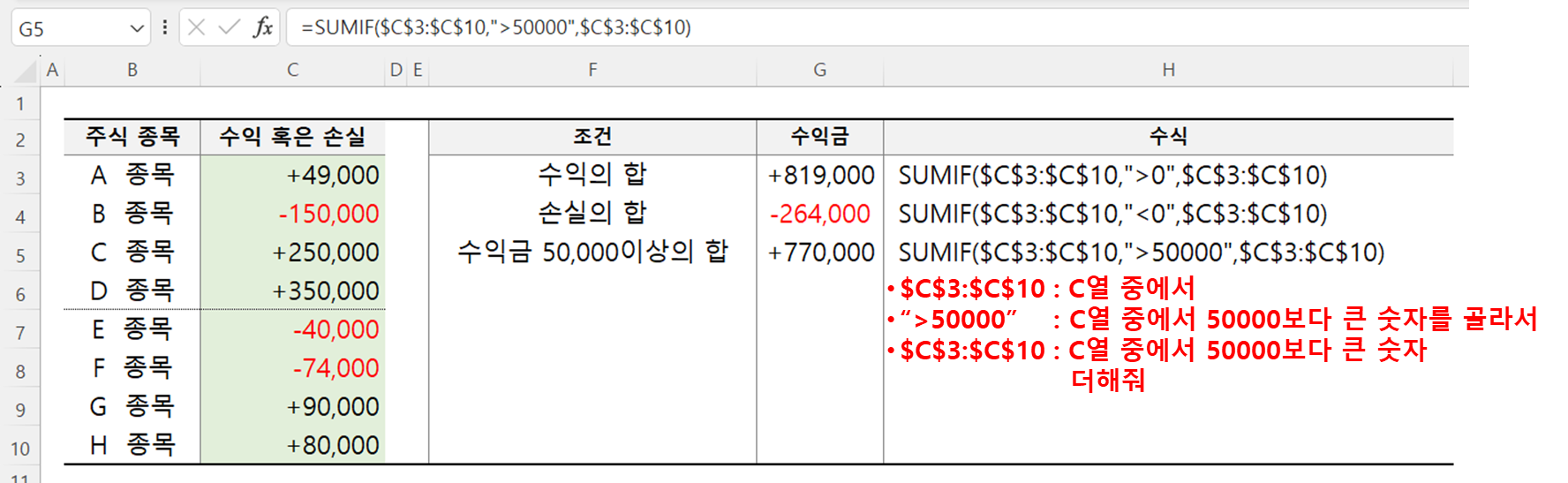 sumif 함수 합계 구하기 예제 2