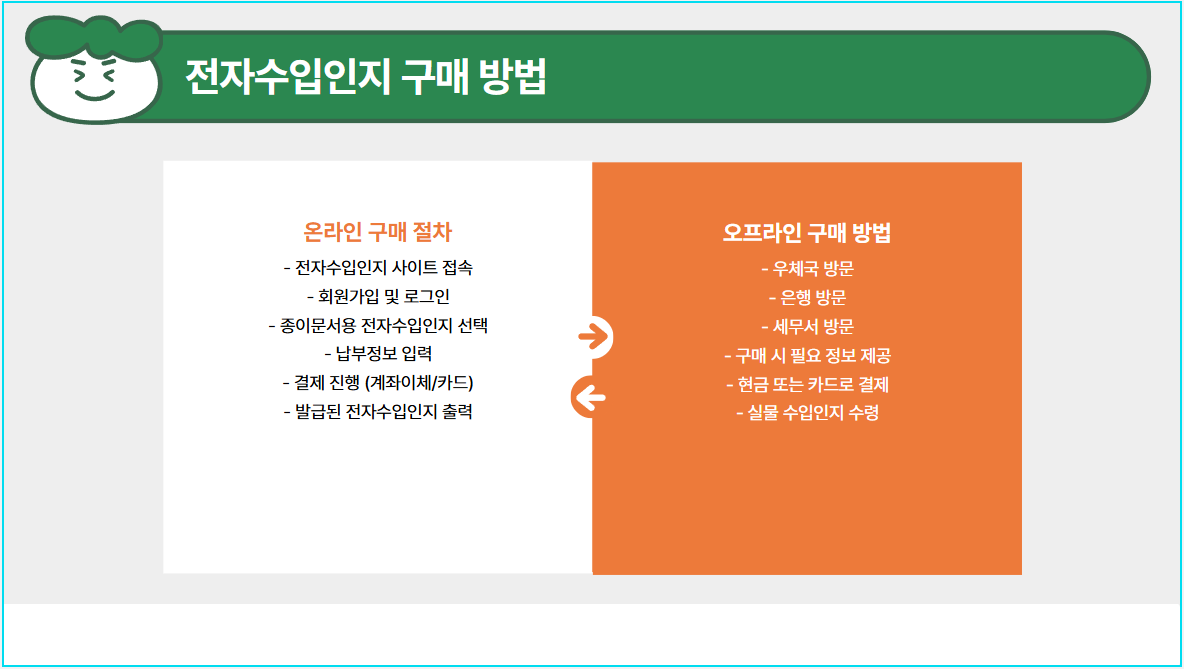구매 방법