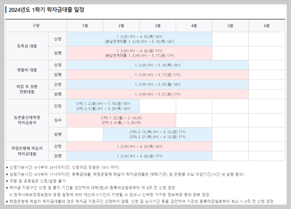 학자금 상환 저금리 전환