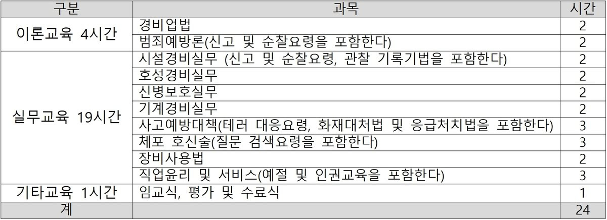 경비원 신임교육 교육과정과 시간