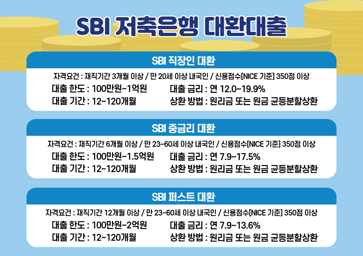 SBI 대환 대출 상품