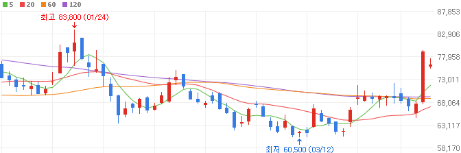 유리기판-관련주-기가비스-주가