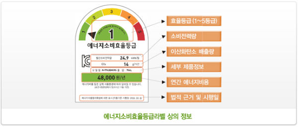 에너지 소비효율 등급 라벨