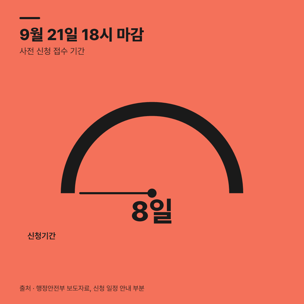 사전 접수 놓치지 않는 공식 창구와 영문 문의 양식은?